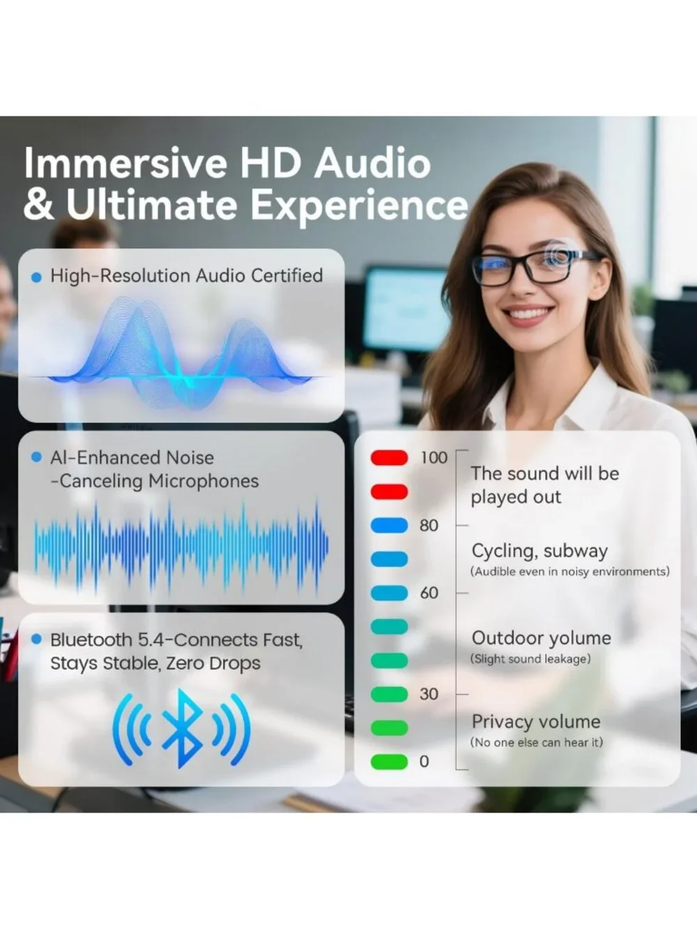 Smart Translation Glasses - 100+ Languages, Bluetooth 5.4, UV & Blue Light